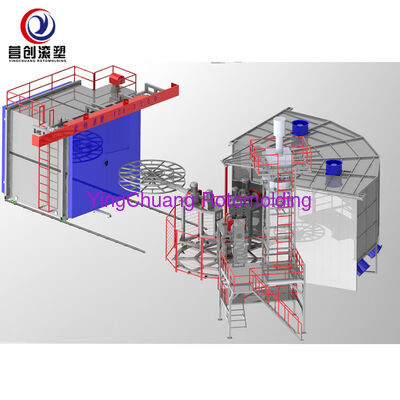 購入 YINGCHUANG 62KW 多機能 完全自動 両軸シャトル回転型機 プラスチックバケツと水タンクのためのCE認証の大きなオーブン回転型機 オンライン製造