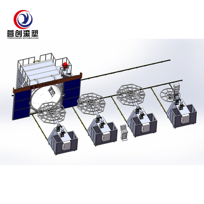 購入 63KW PP/PE/HDPE/LLDPE用二軸回転成形機 online manufacture