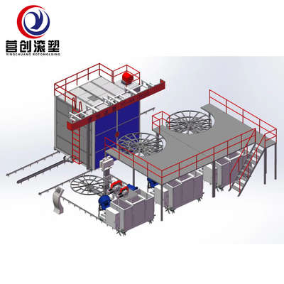 購入 PPのPEのHDPE LLDPE材料のための85KW回転成形機 online manufacture