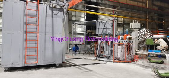 コンベヤーの回転成形機